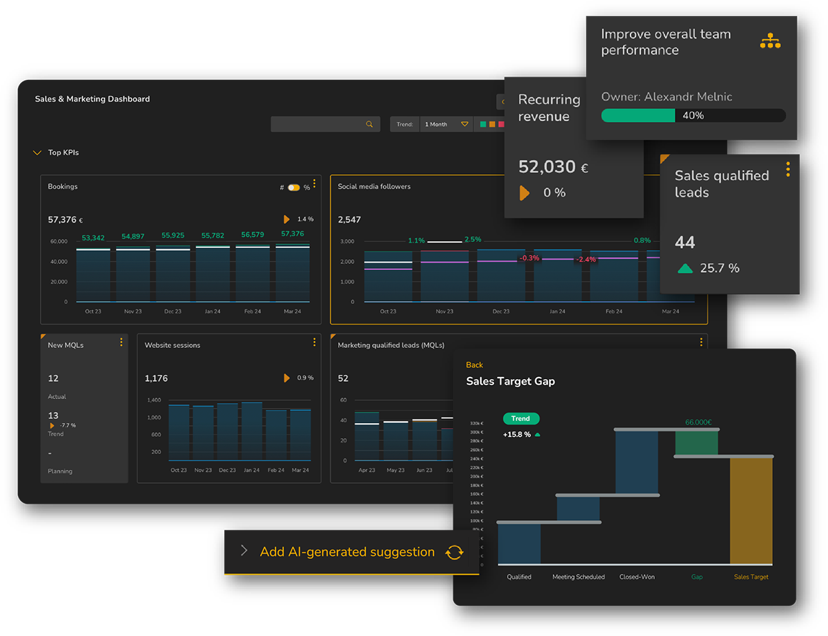 Transform decision-making with full visibility and data-driven planning